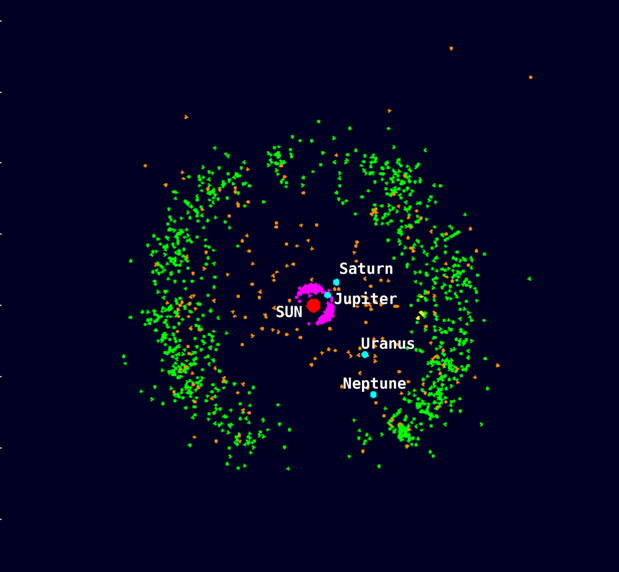 031-1024px-Outersolarsystem_objectpositions_labels_comp-A