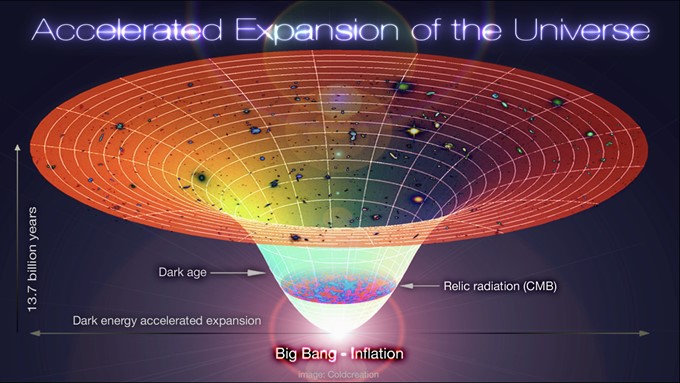 119-00-CMB_universe_expansion