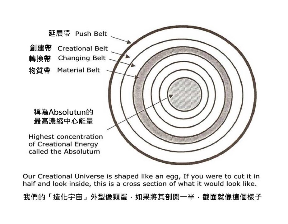 00-Billy Meier靈性教導-01