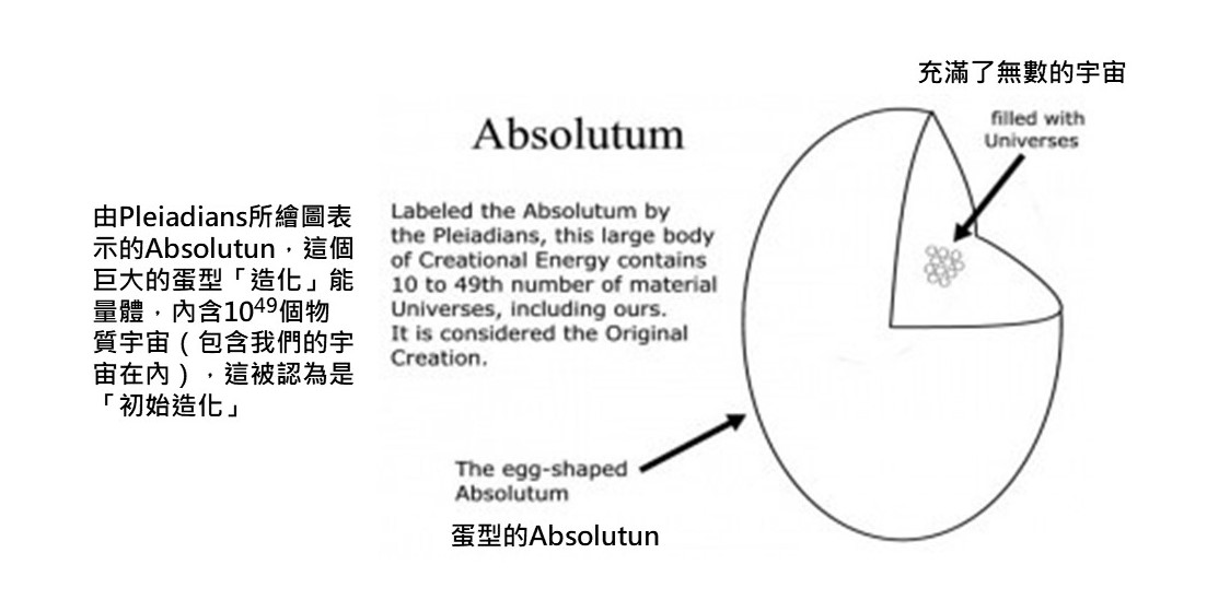 00-Billy Meier靈性教導-02c