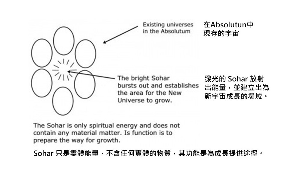 00-Billy Meier靈性教導-03c