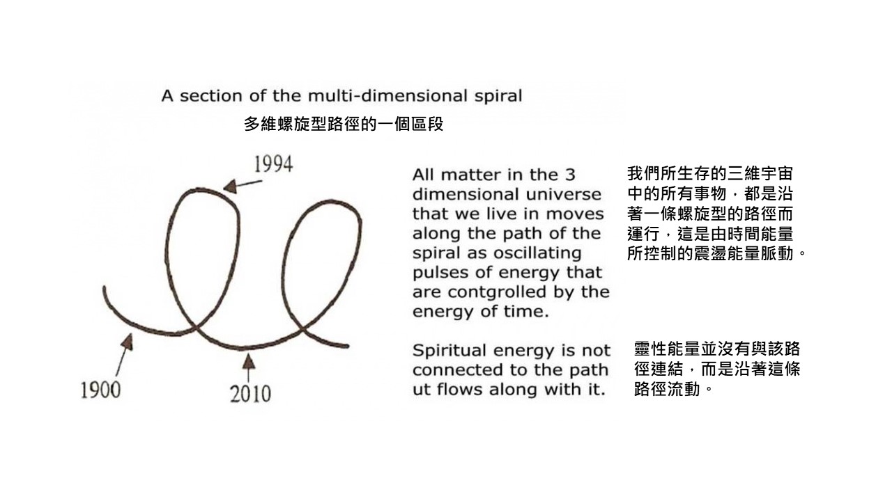 00-Billy Meier靈性教導-04c