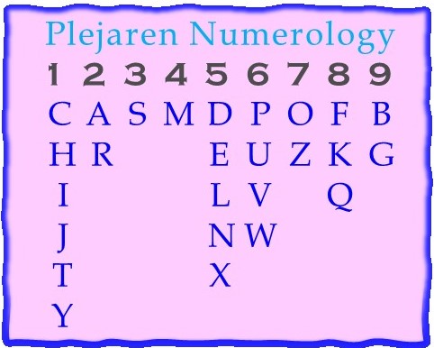 127-01-PlejarenNumerology