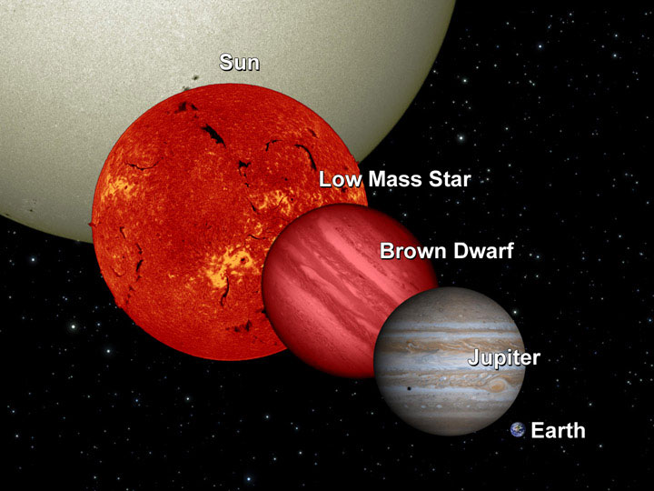 467-00-04-BrownDwarfComparison-pia12462