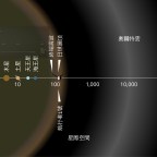 第150次接觸報告